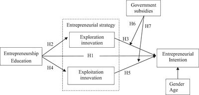 The Influence of Undergraduate Entrepreneurship Education on Entrepreneurial Intention: Evidence From Universities in China’s Pearl River Delta